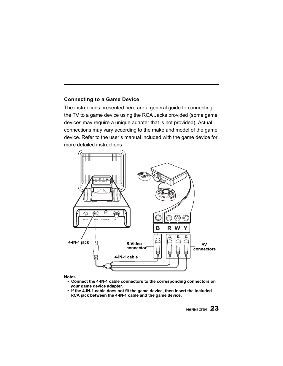 Connecting to a game device, Br w y | HANNspree K215-10A1 User Manual | Page 24 / 60