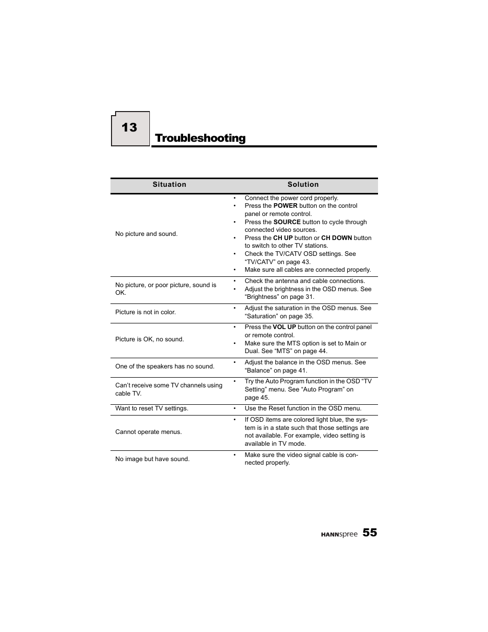 Troubleshooting | HANNspree K215-10A1 User Manual | Page 56 / 60