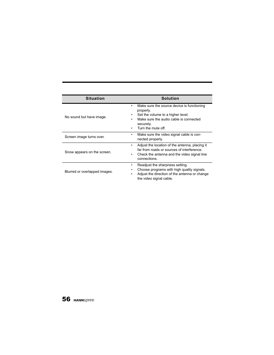 HANNspree K215-10A1 User Manual | Page 57 / 60