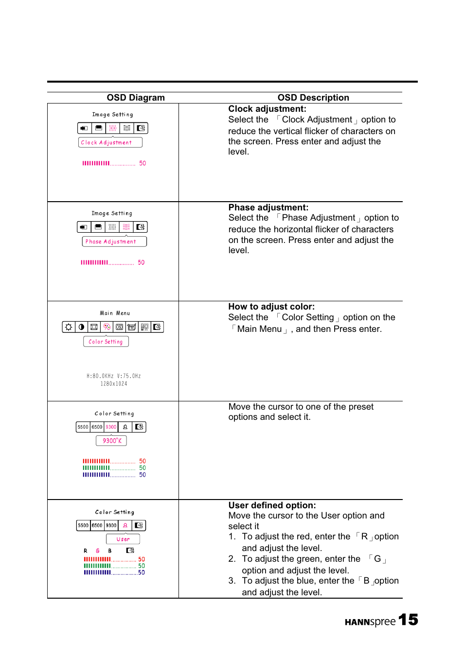 HANNspree 19 Inch Screen TFT LCD Monitor User Manual | Page 16 / 24
