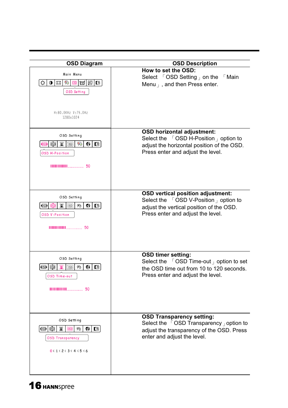 HANNspree 19 Inch Screen TFT LCD Monitor User Manual | Page 17 / 24