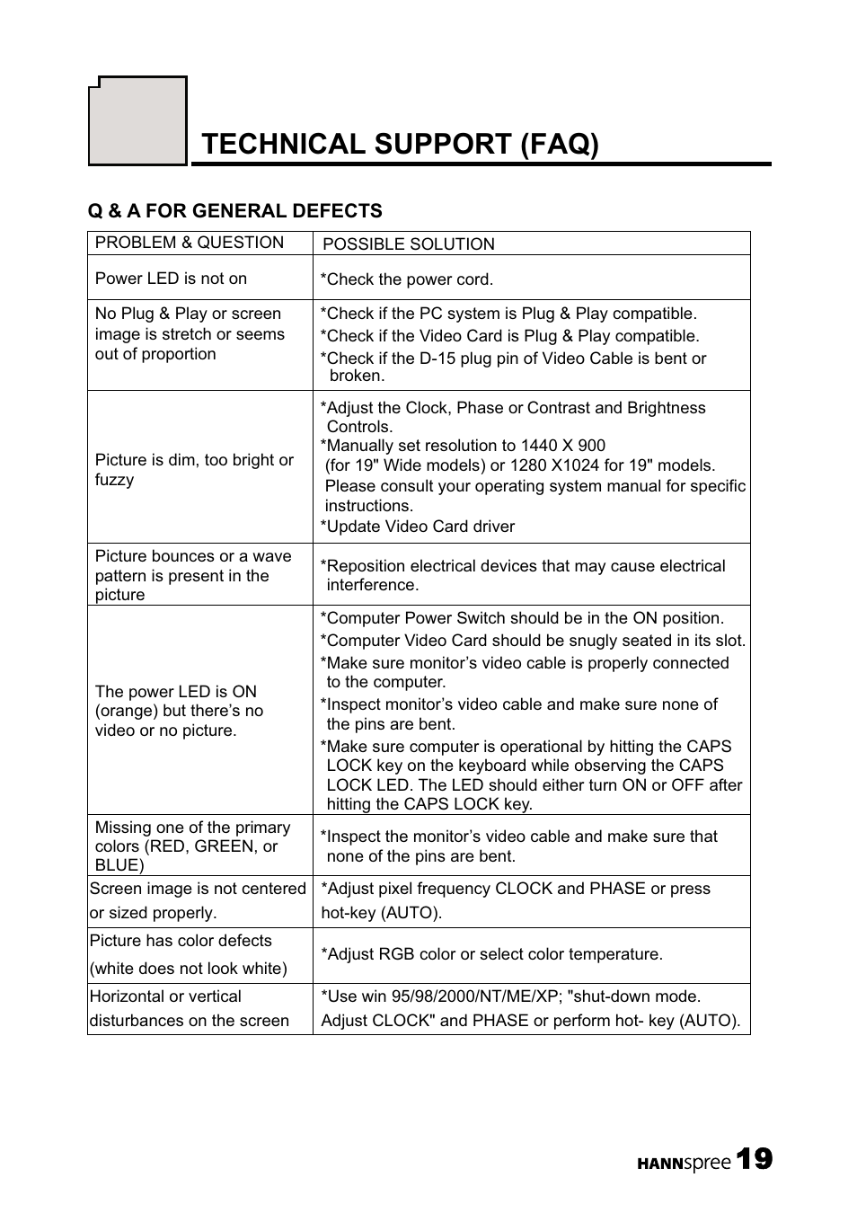 Technical support (faq) | HANNspree 19 Inch Screen TFT LCD Monitor User Manual | Page 20 / 24
