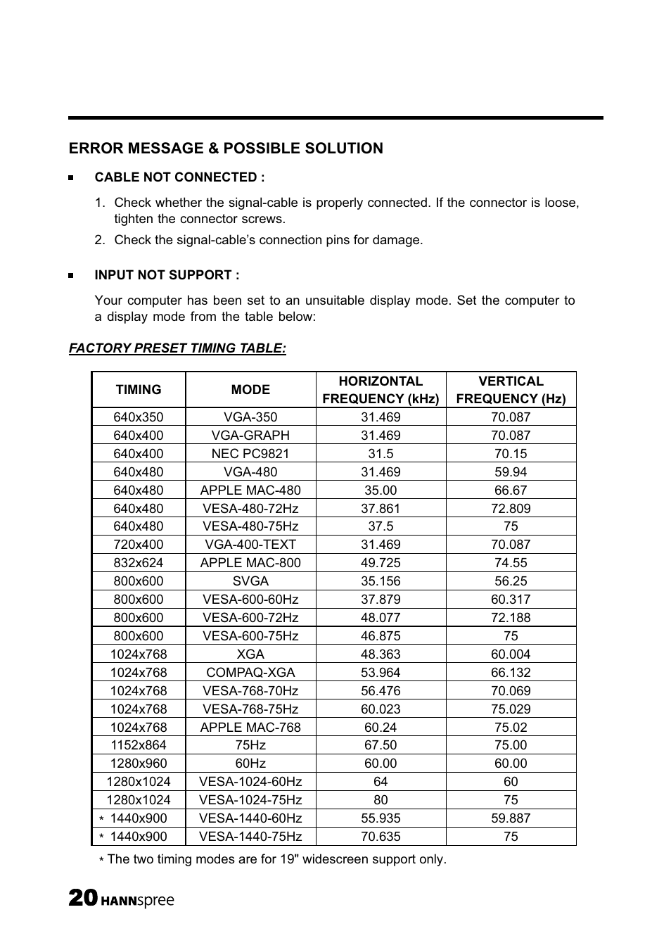 HANNspree 19 Inch Screen TFT LCD Monitor User Manual | Page 21 / 24