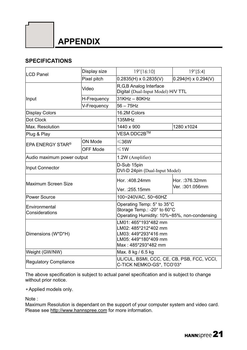 Appendix | HANNspree 19 Inch Screen TFT LCD Monitor User Manual | Page 22 / 24