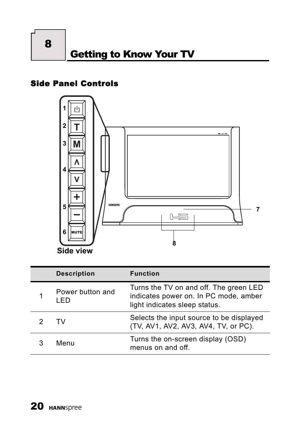 Side panel controls, Getting to know your tv | HANNspree LT11-23A1 User Manual | Page 21 / 81
