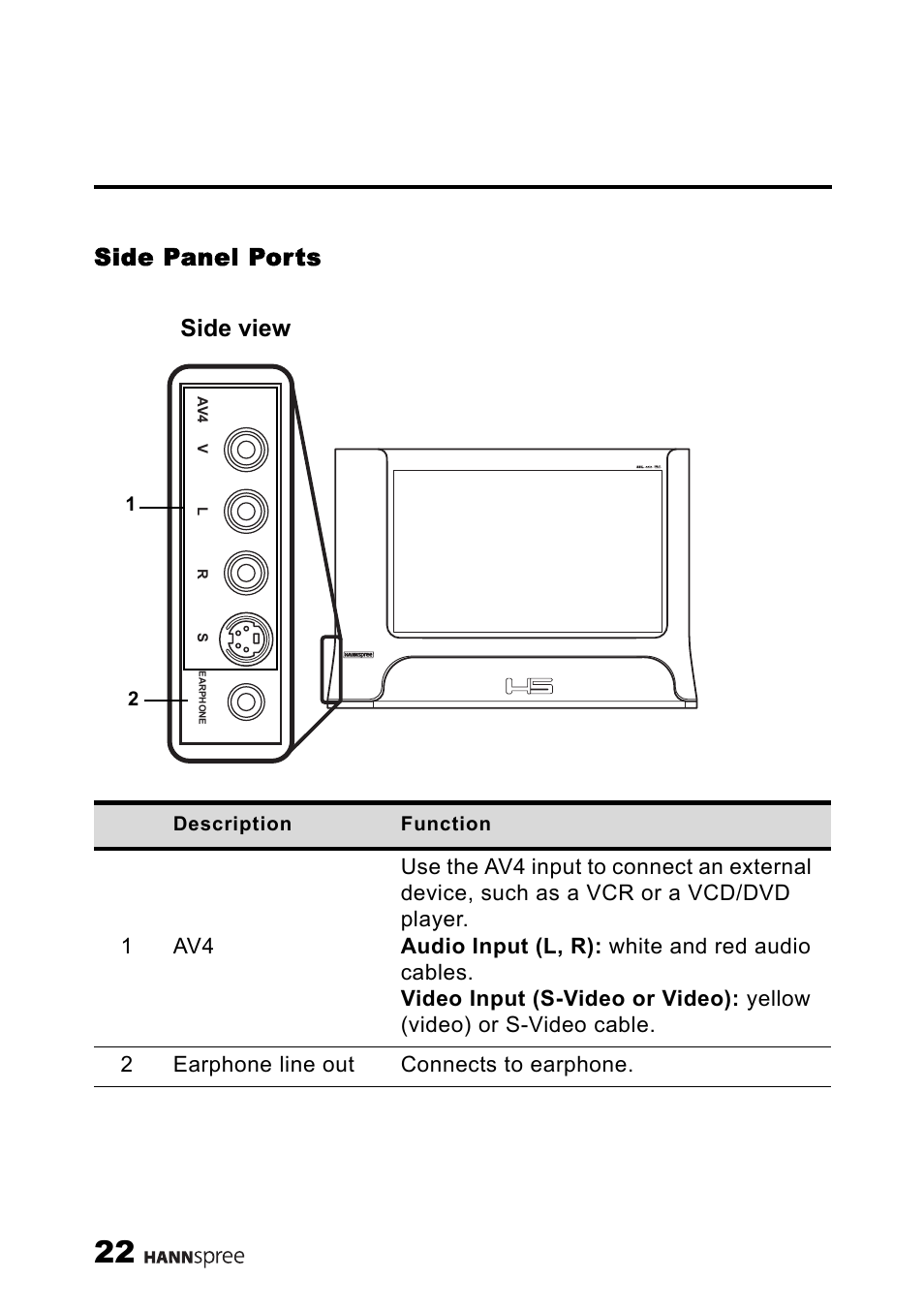 Side panel ports, Side view | HANNspree LT11-23A1 User Manual | Page 23 / 81
