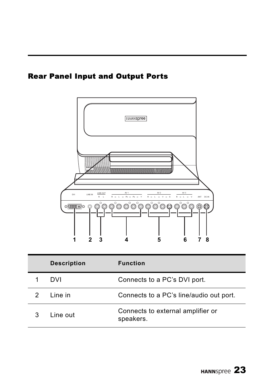 Rear panel input and output ports, Description function | HANNspree LT11-23A1 User Manual | Page 24 / 81