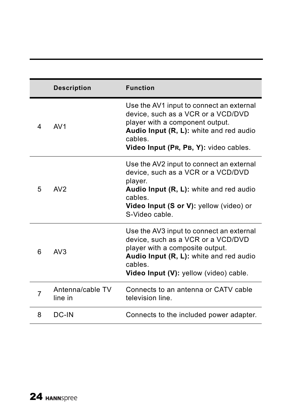 HANNspree LT11-23A1 User Manual | Page 25 / 81