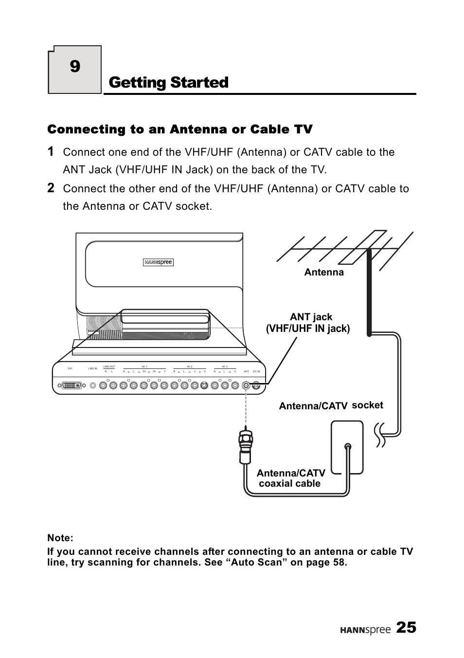 Connecting to an antenna or cable tv, Getting started, Vhf/uhf in jack) | HANNspree LT11-23A1 User Manual | Page 26 / 81