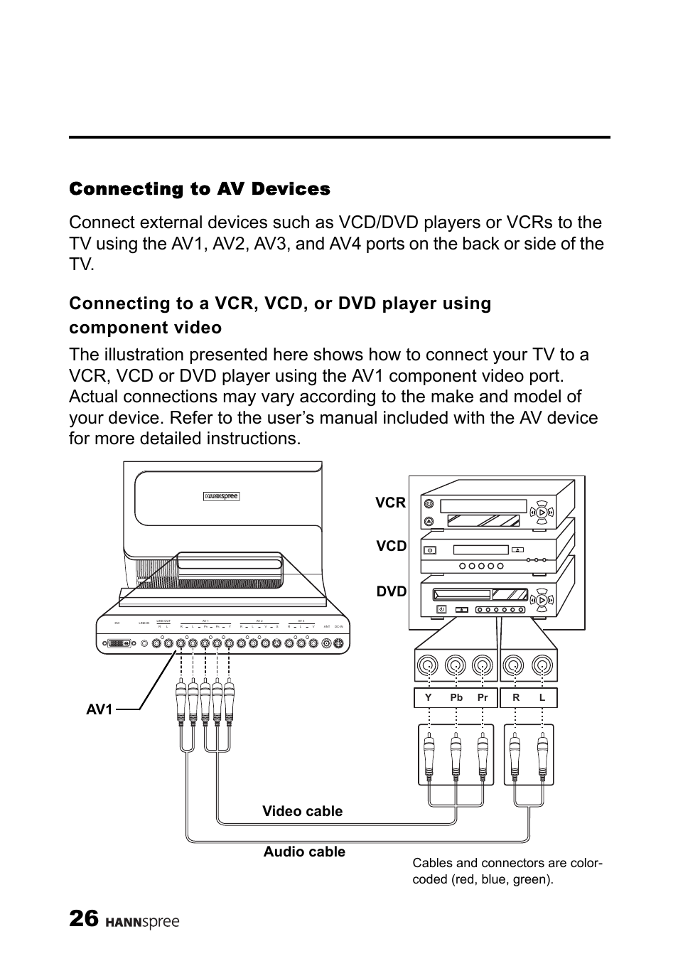 Connecting to av devices, Vcr dvd vcd av1 video cable audio cable, Ypb pr r l | HANNspree LT11-23A1 User Manual | Page 27 / 81