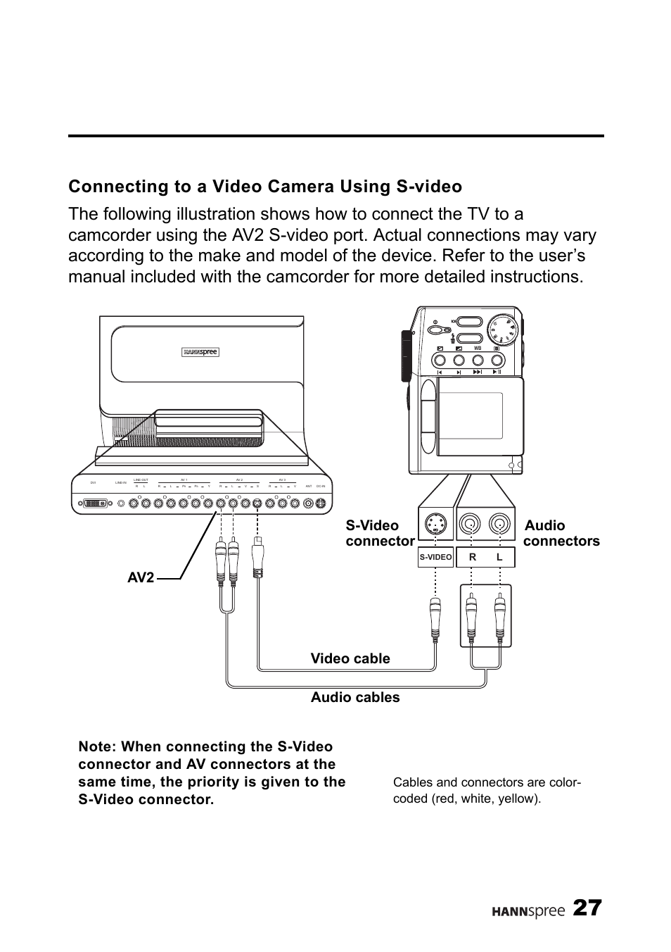 Connecting to a video camera using s-video, Audio cables s-video | HANNspree LT11-23A1 User Manual | Page 28 / 81