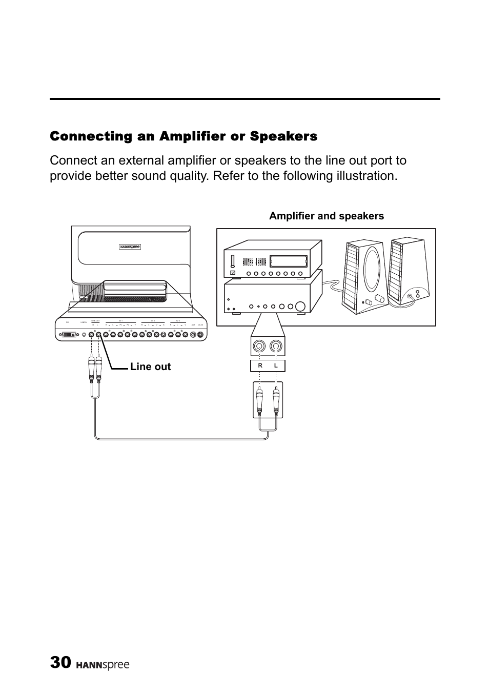 Connecting an amplifier or speakers, Line out amplifier and speakers | HANNspree LT11-23A1 User Manual | Page 31 / 81