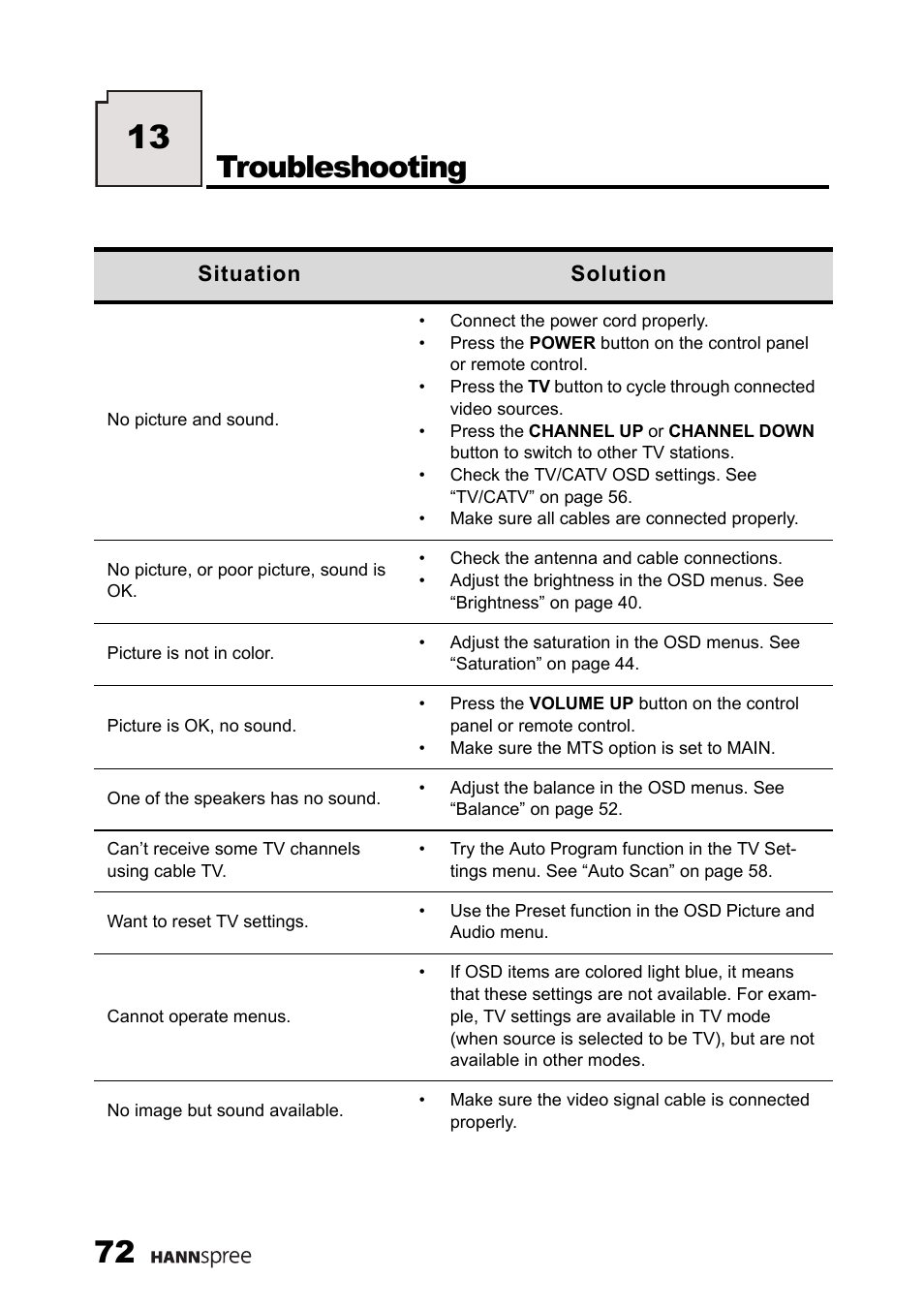 Troubleshooting | HANNspree LT11-23A1 User Manual | Page 73 / 81