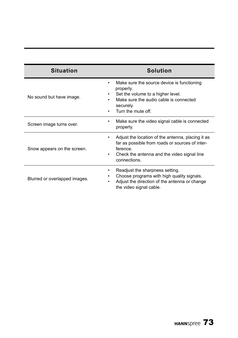 HANNspree LT11-23A1 User Manual | Page 74 / 81