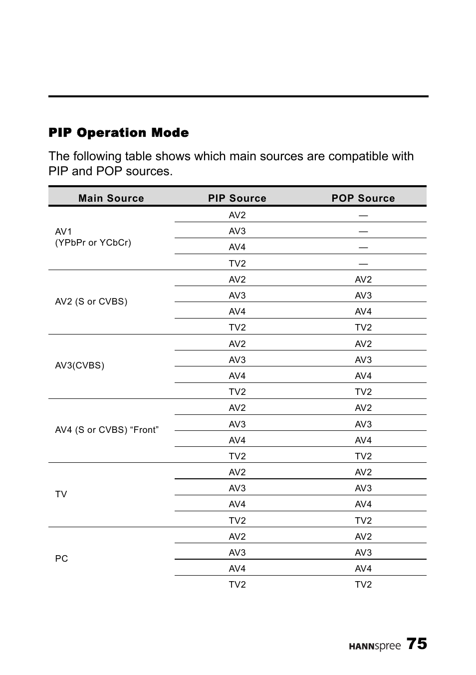 Pip operation mode | HANNspree LT11-23A1 User Manual | Page 76 / 81