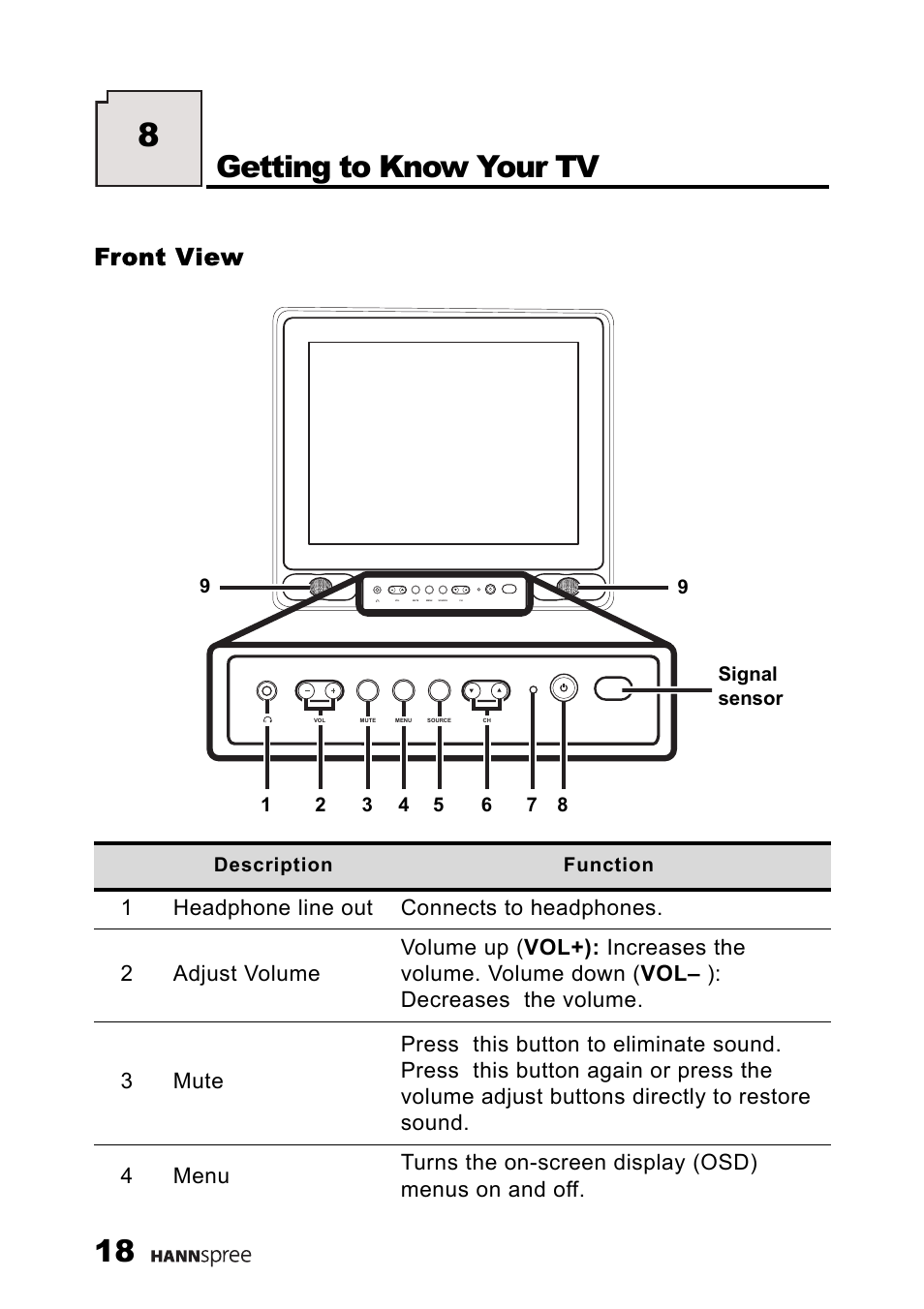 Front view, Getting to know your tv | HANNspree ST03-15A1 User Manual | Page 20 / 59
