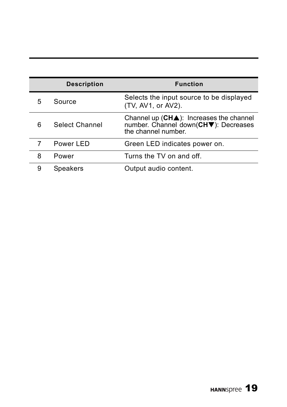 HANNspree ST03-15A1 User Manual | Page 21 / 59