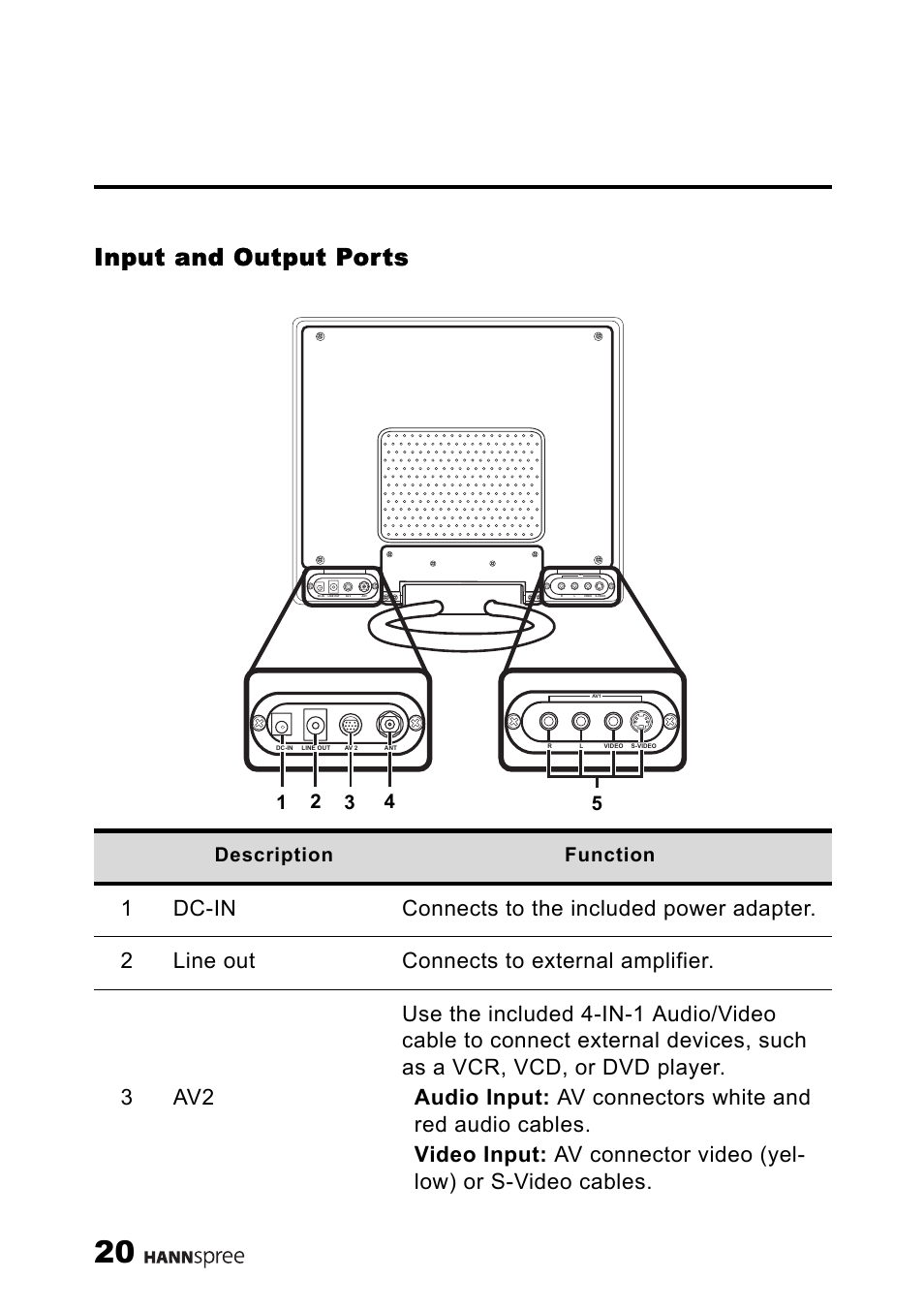 Input and output ports, Description function | HANNspree ST03-15A1 User Manual | Page 22 / 59