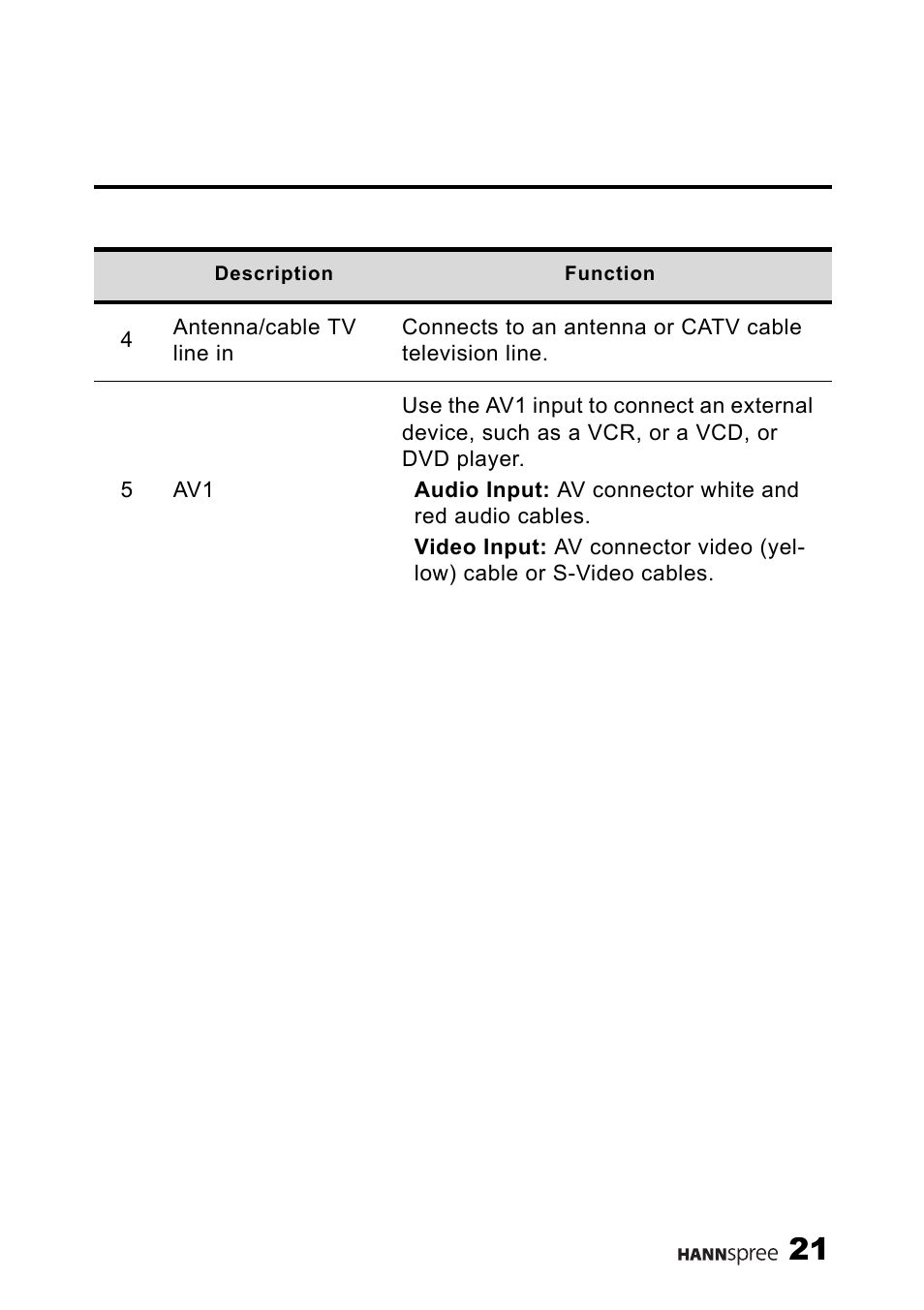 HANNspree ST03-15A1 User Manual | Page 23 / 59