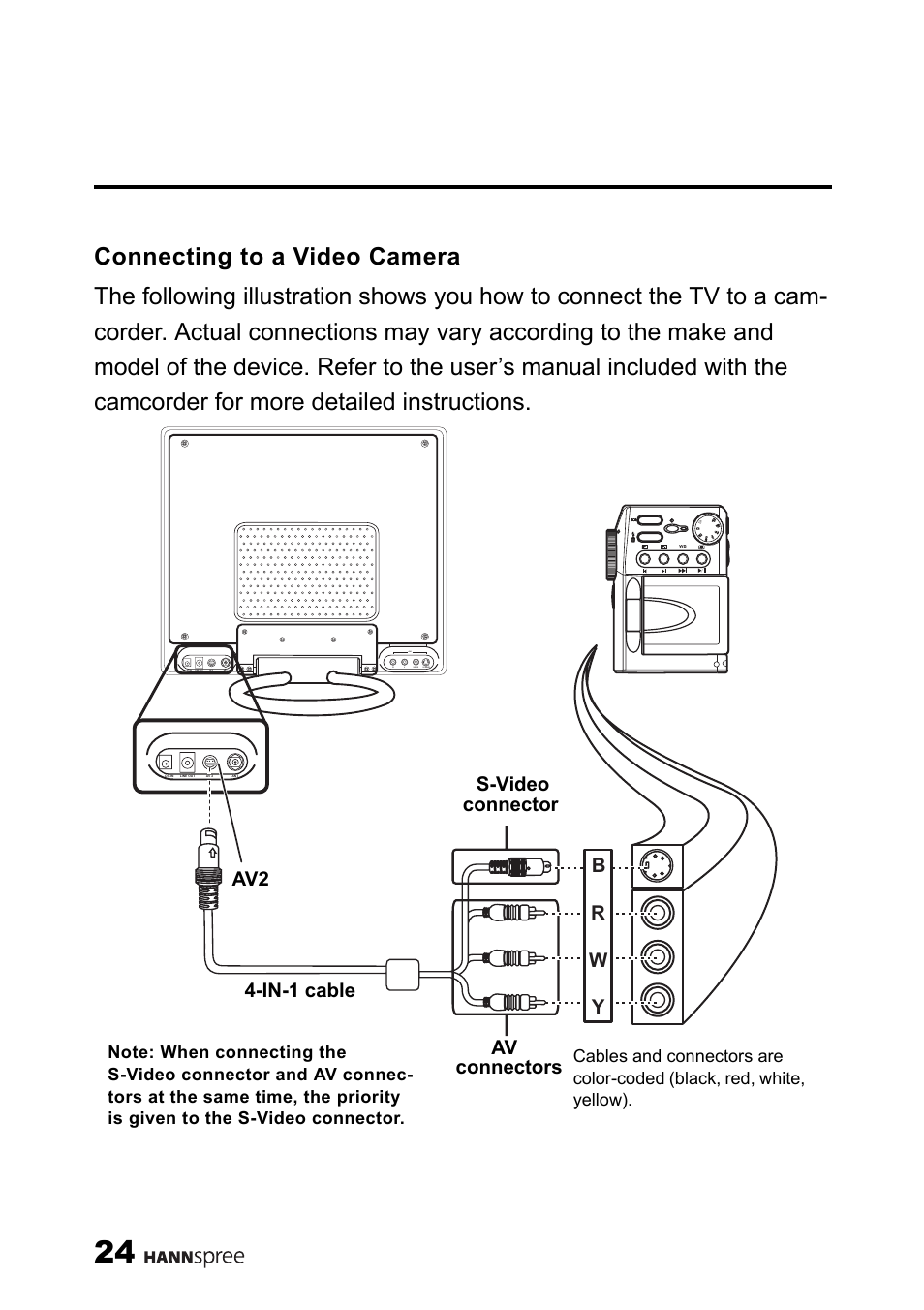 Connecting to a video camera, Br w y 4-in-1 cable s-video, Av2 connector connectors | HANNspree ST03-15A1 User Manual | Page 26 / 59