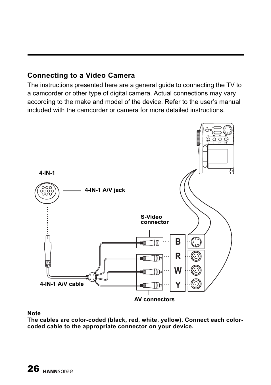 Connecting to a video camera, B r w y | HANNspree K229-10U1-001 User Manual | Page 27 / 63