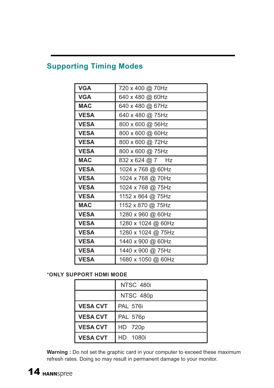 Operating instructions, General instructions, The receiver is connected | Supporting timing modes | HANNspree 22" Liquid Crystal Display monitor XM User Manual | Page 15 / 18