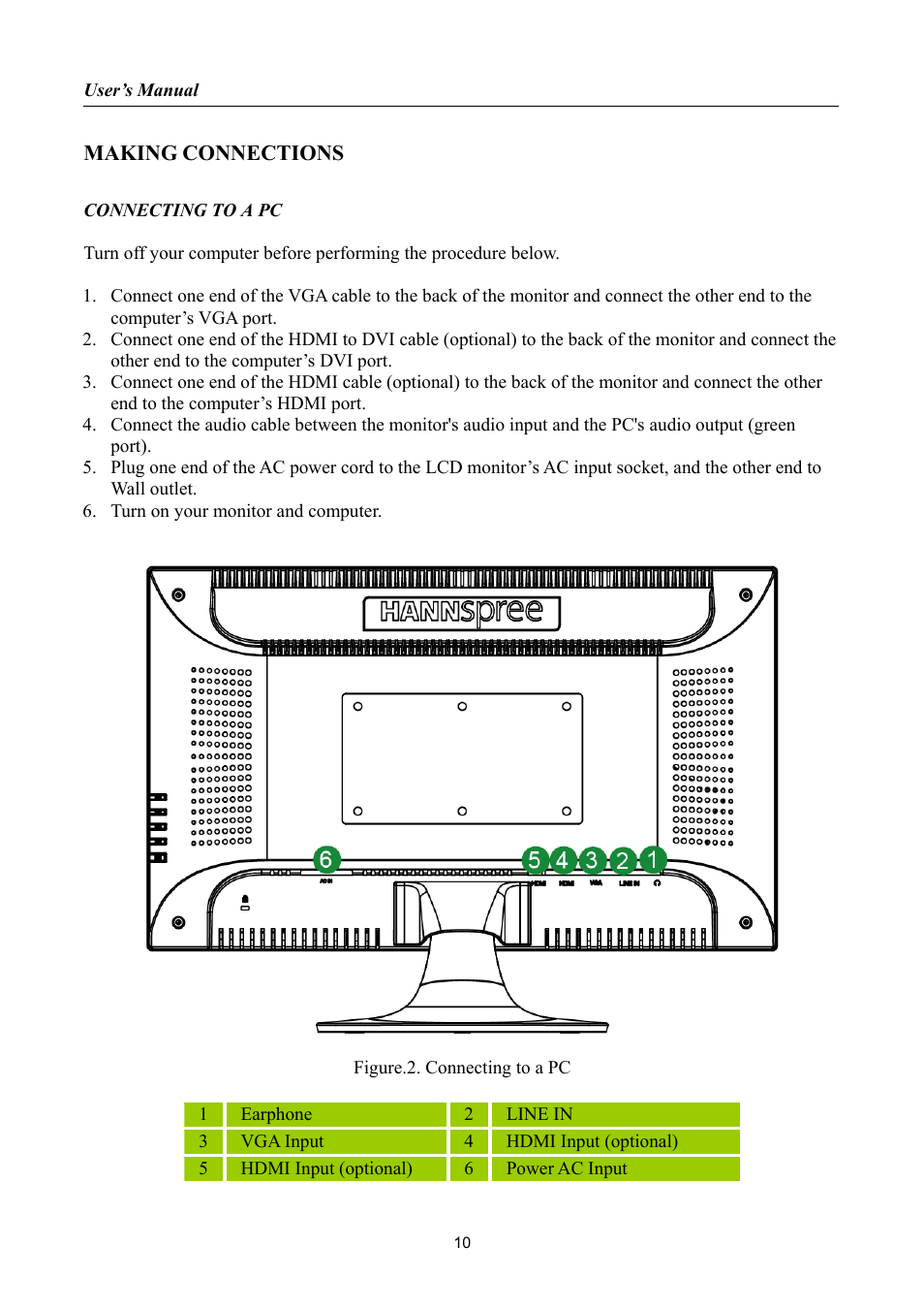 Making connections | HANNspree HF255 User Manual | Page 10 / 23