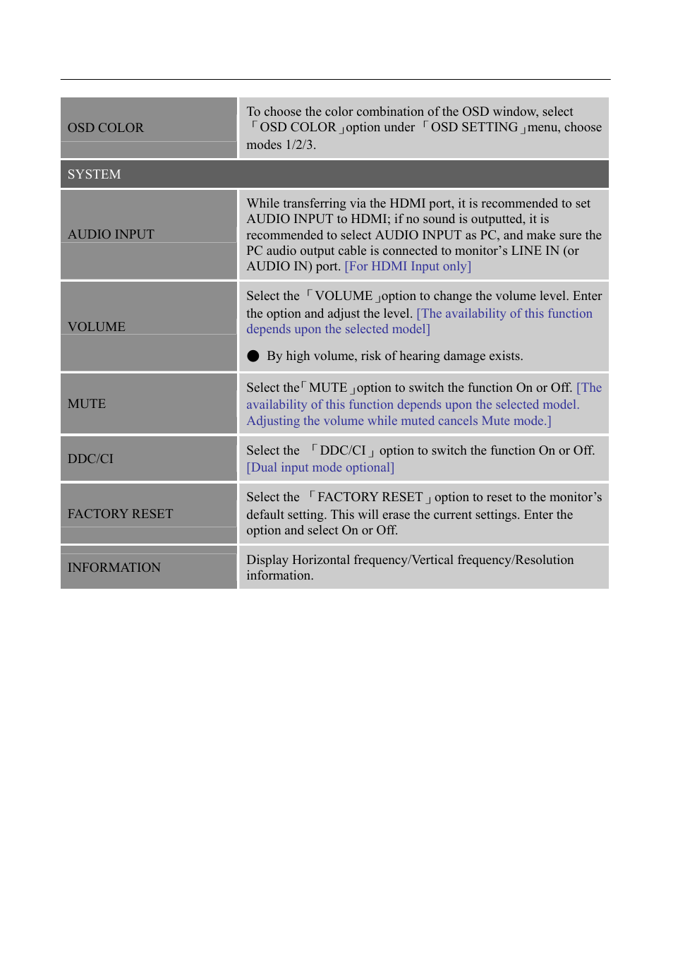 HANNspree HF237 User Manual | Page 17 / 23
