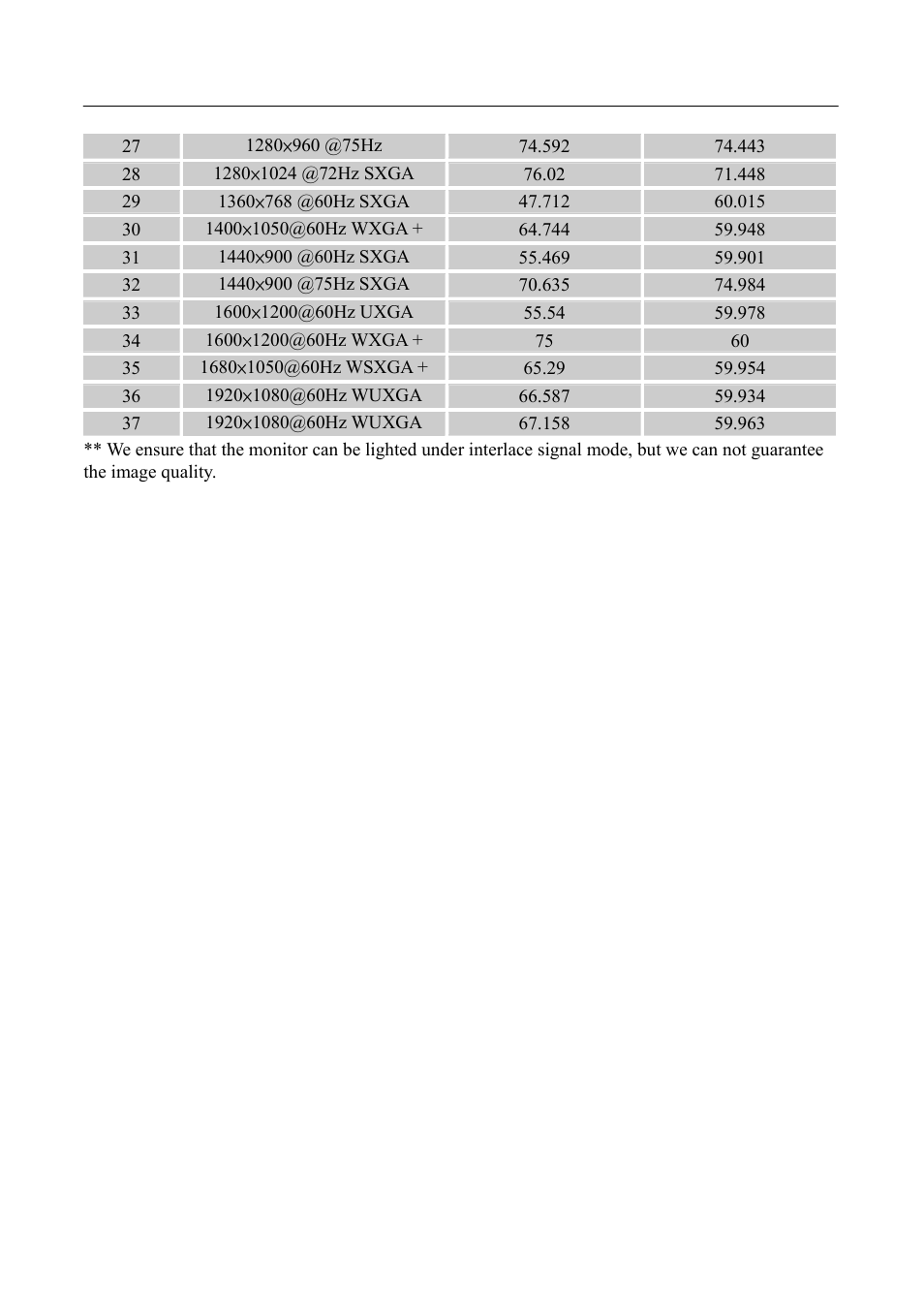 HANNspree HF237 User Manual | Page 22 / 23