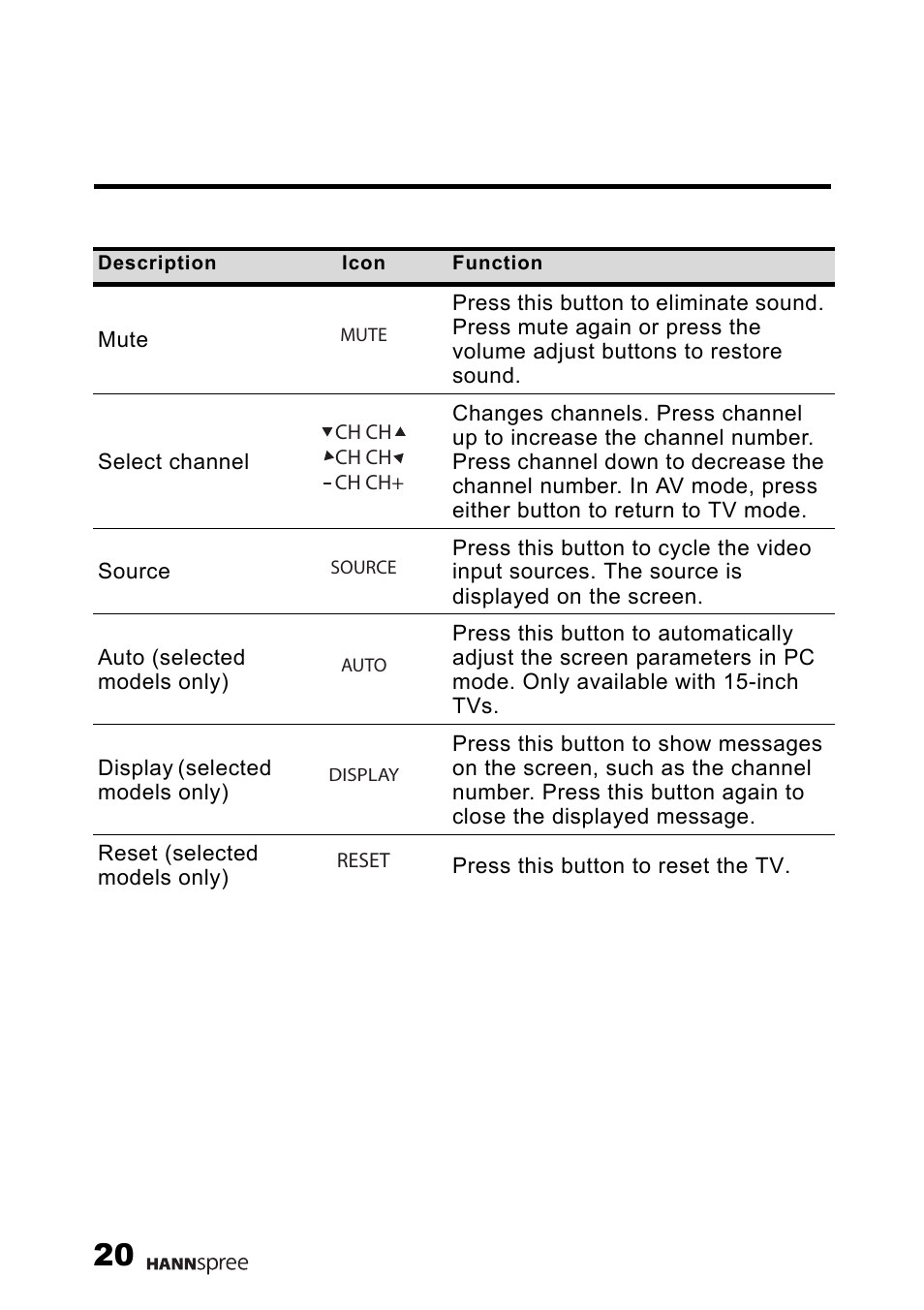HANNspree 9.6" Liquid Crystal Display User Manual | Page 21 / 63