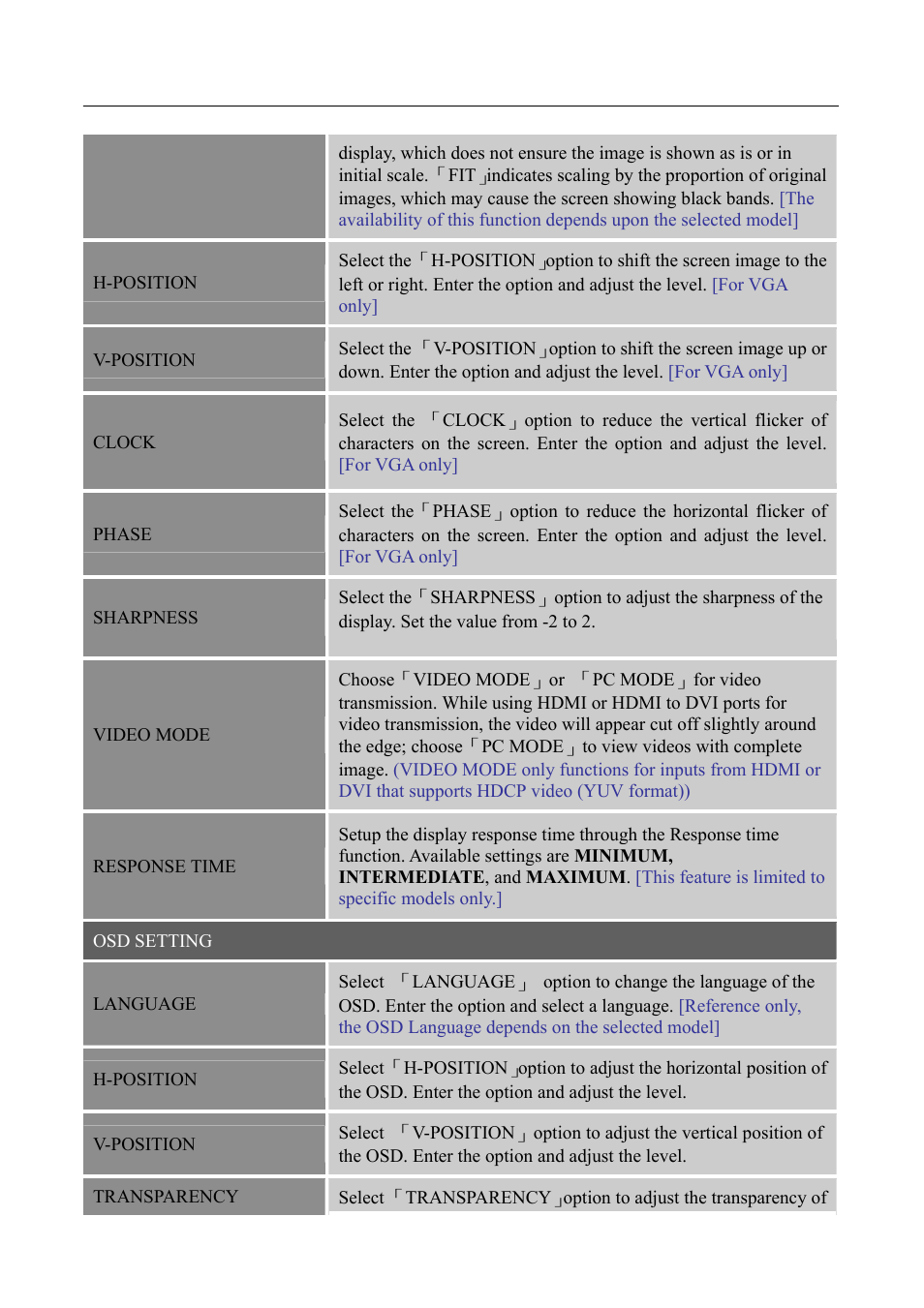 HANNspree SM198 User Manual | Page 16 / 23