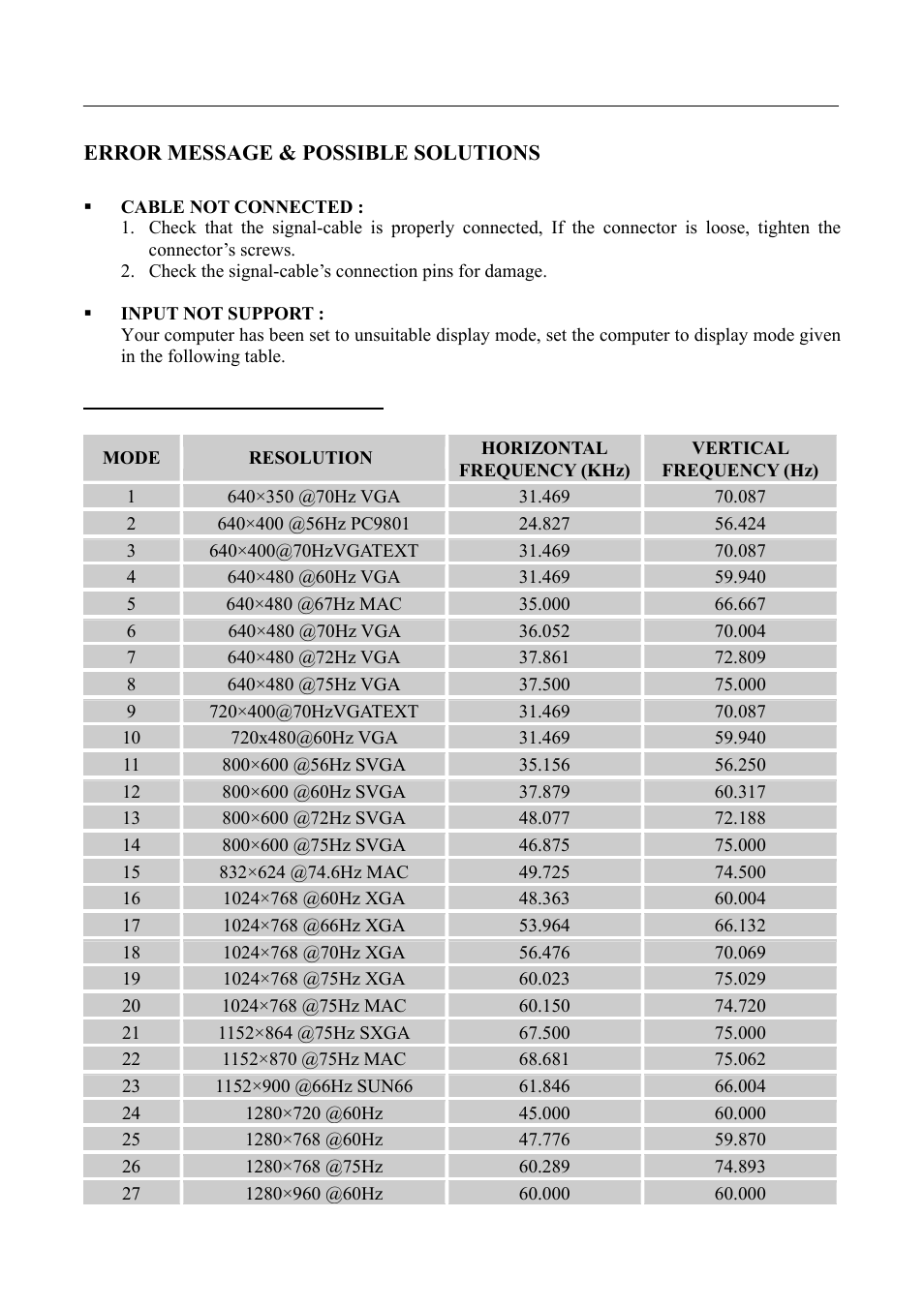 Error message & possible solutions, Resolution | HANNspree SM198 User Manual | Page 21 / 23
