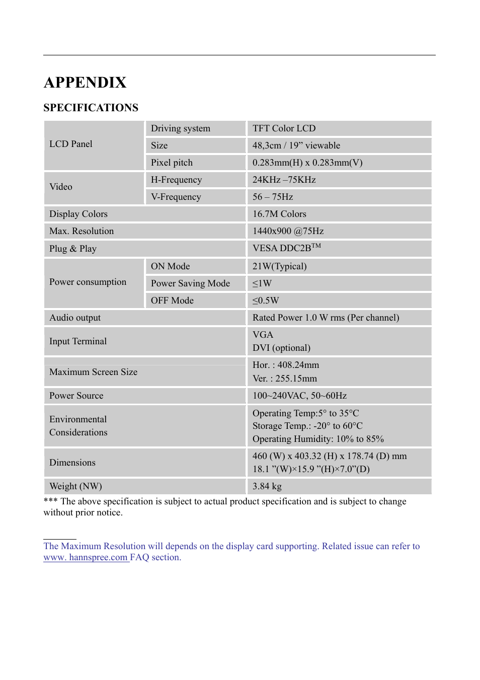 Appendix, Specifications | HANNspree SM198 User Manual | Page 23 / 23