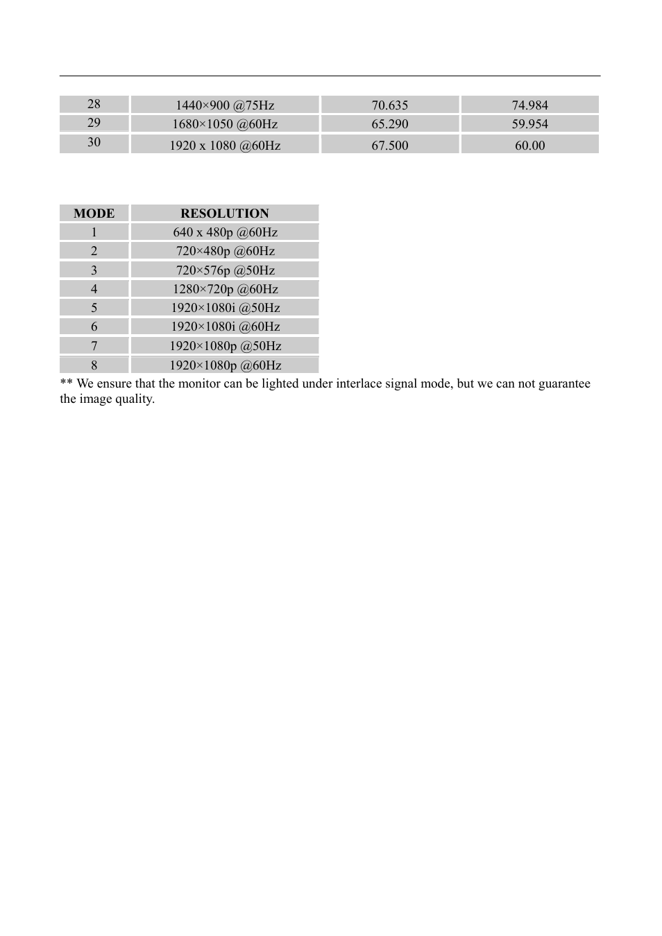HANNspree SL231 User Manual | Page 21 / 22