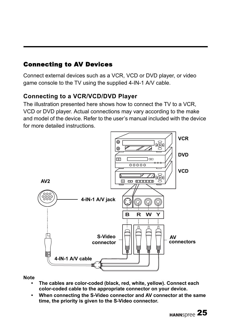 Connecting to av devices, Connecting to a vcr/vcd/dvd player | HANNspree F001-15U1-000 User Manual | Page 26 / 85
