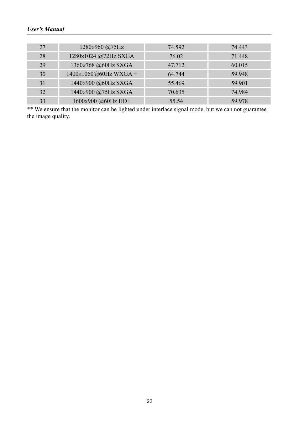 HANNspree HF207 User Manual | Page 22 / 23