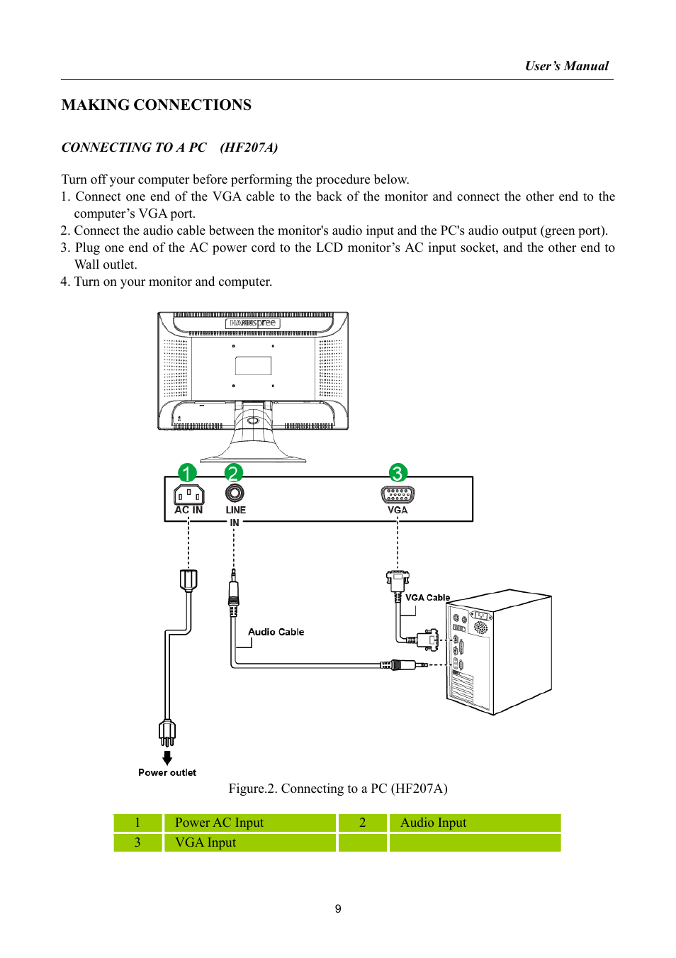 Making connections | HANNspree HF207 User Manual | Page 9 / 23