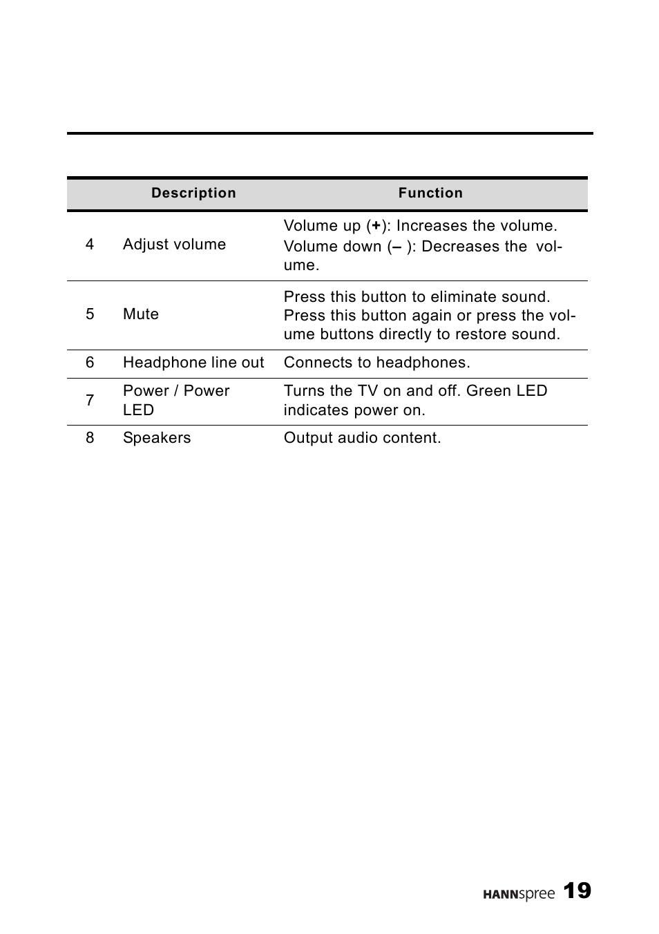 HANNspree ST34-15A1 User Manual | Page 21 / 59