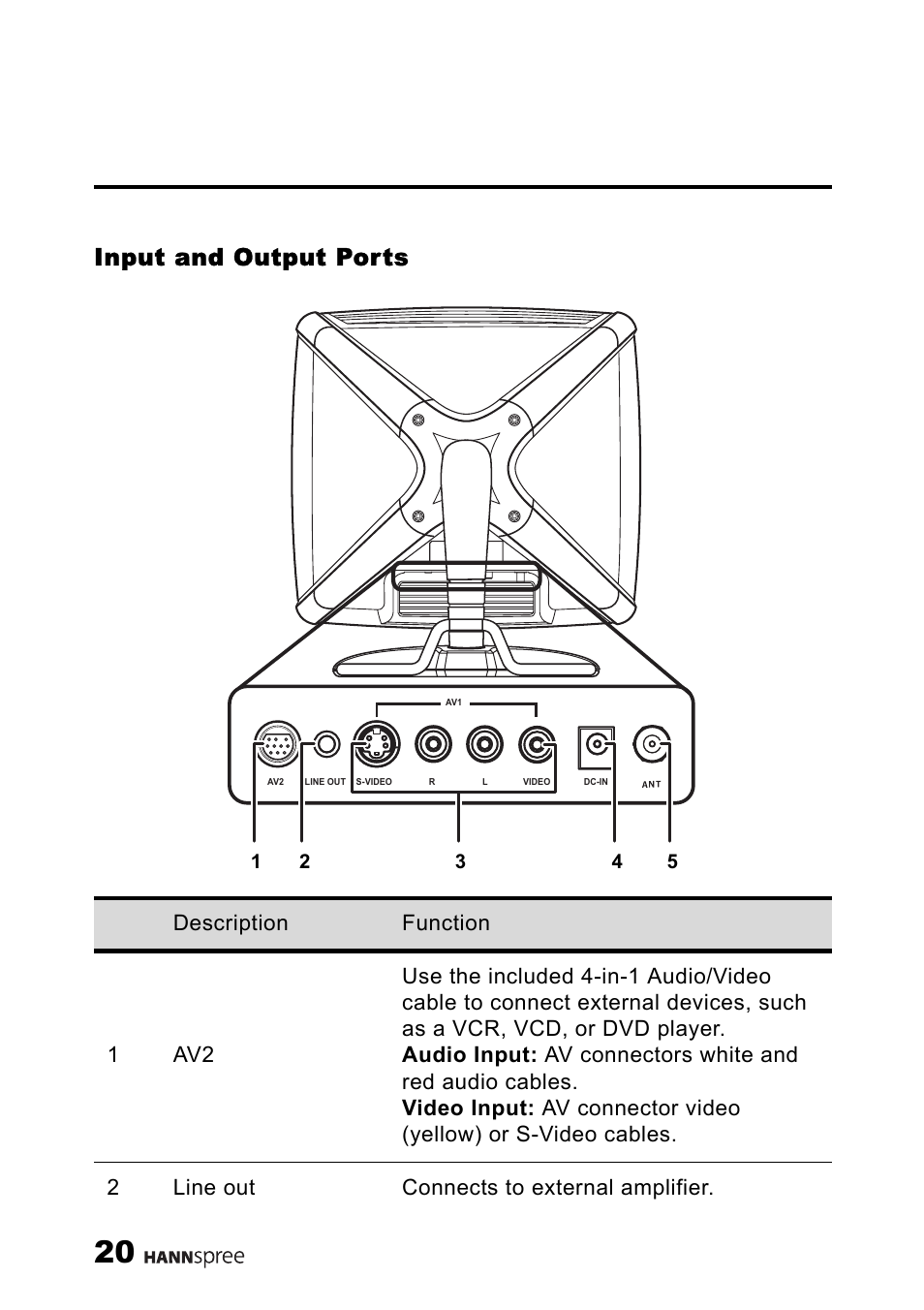 Input and output ports | HANNspree ST34-15A1 User Manual | Page 22 / 59