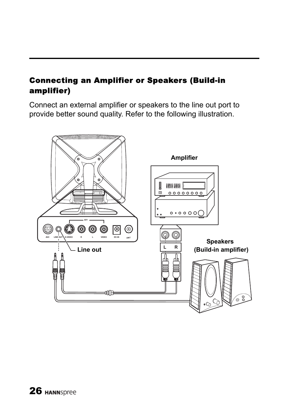Connecting an amplifier or speakers, Speakers line out amplifier (build-in amplifier) | HANNspree ST34-15A1 User Manual | Page 28 / 59