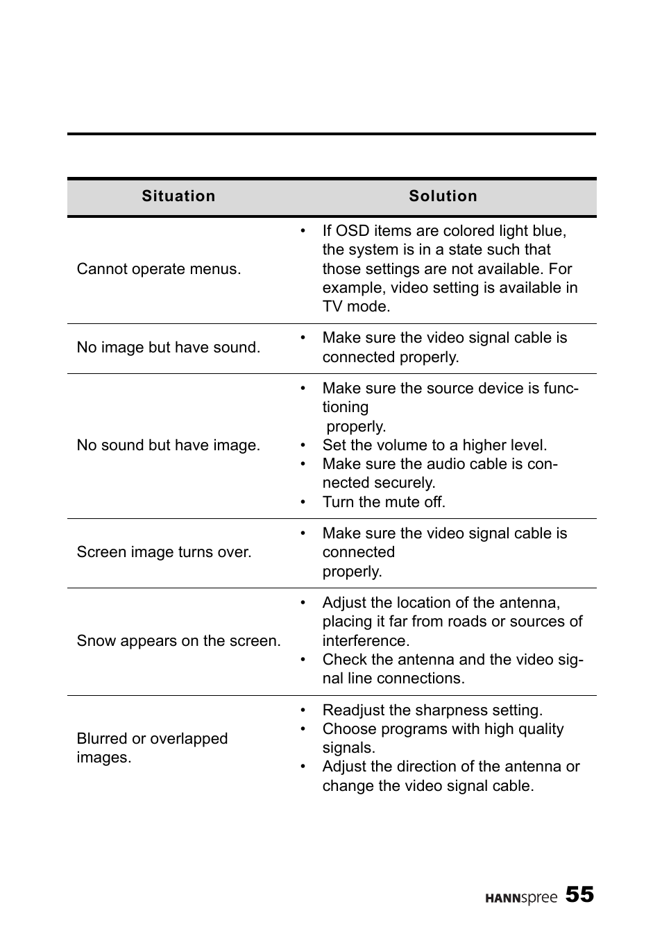 HANNspree ST34-15A1 User Manual | Page 57 / 59