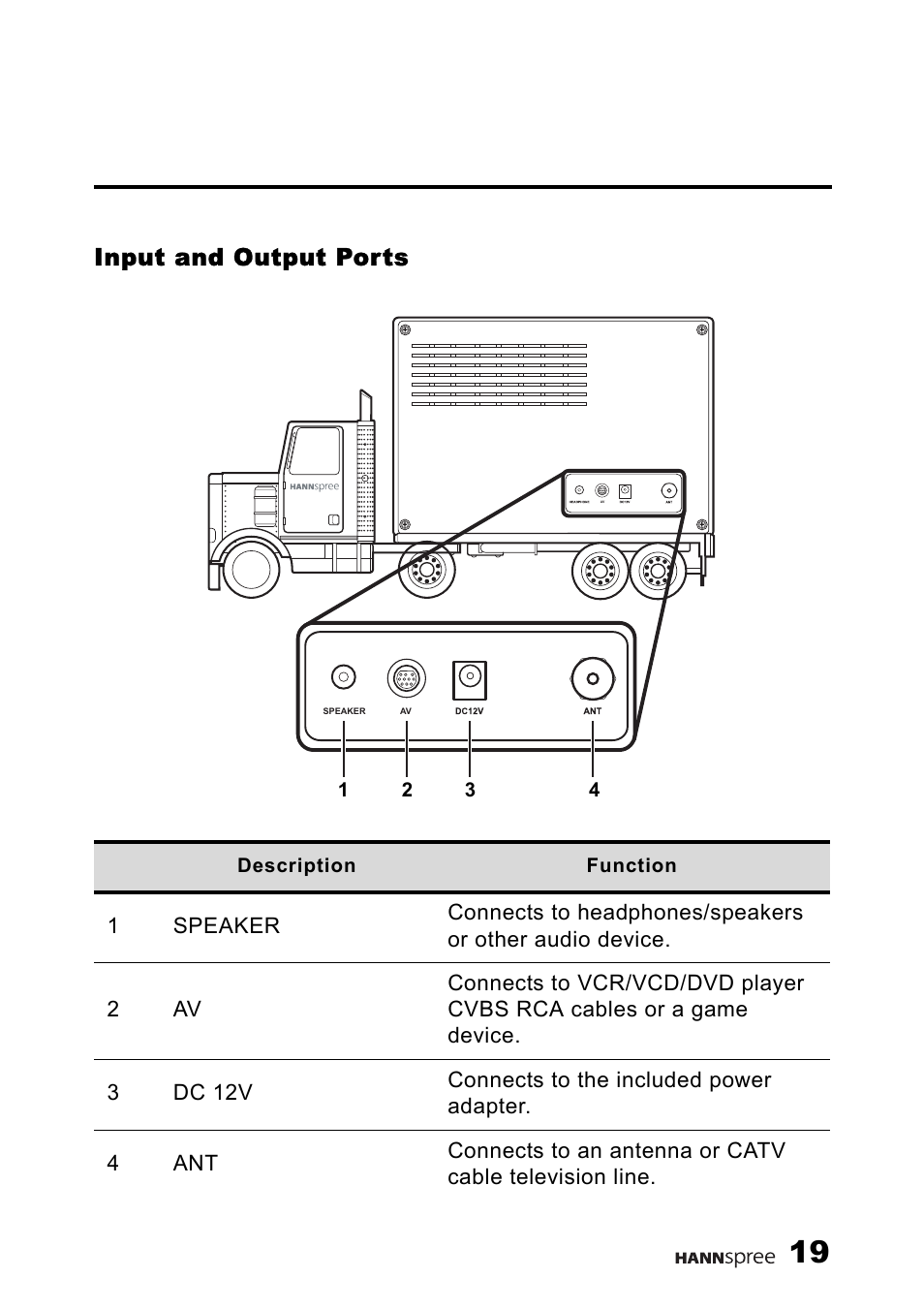 Input and output ports, Front view | HANNspree 9.6'' Liquid Crystal Display Television K223-10A1 User Manual | Page 20 / 61