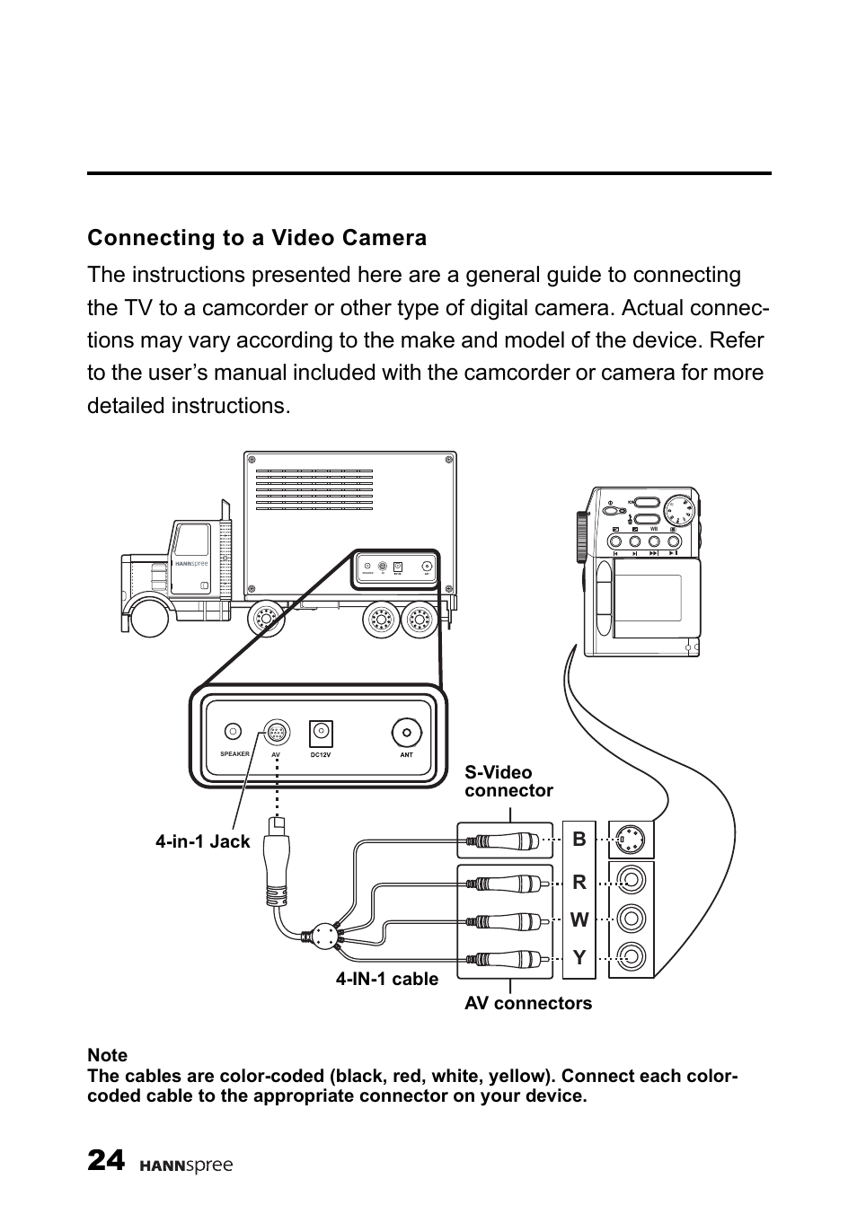 Connecting to a video camera, Br w y | HANNspree 9.6'' Liquid Crystal Display Television K223-10A1 User Manual | Page 25 / 61
