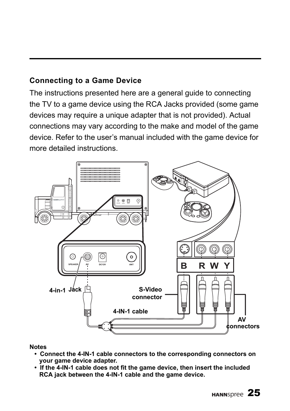 Connecting to a game device, Br w y | HANNspree 9.6'' Liquid Crystal Display Television K223-10A1 User Manual | Page 26 / 61