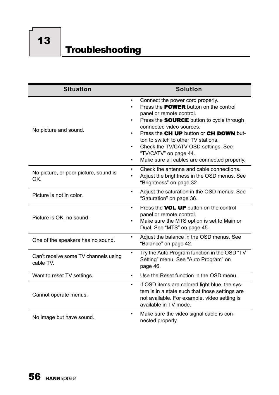 Troubleshooting | HANNspree 9.6'' Liquid Crystal Display Television K223-10A1 User Manual | Page 57 / 61