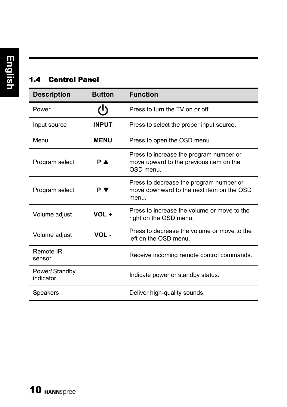 10 engli sh | HANNspree 62-01000016G000 User Manual | Page 11 / 39