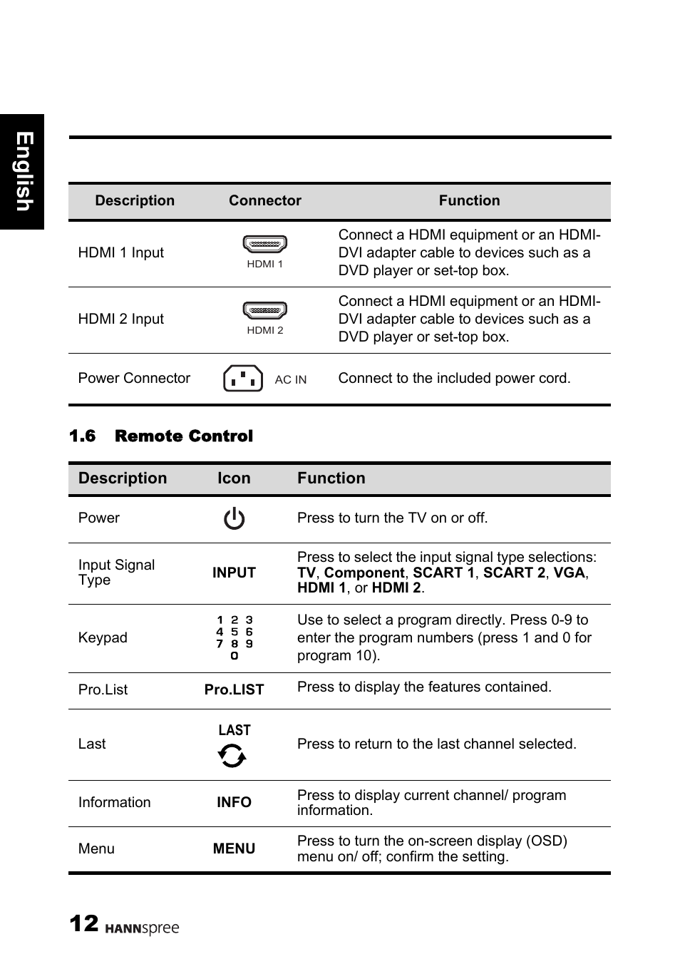 12 engli sh | HANNspree 62-01000016G000 User Manual | Page 13 / 39