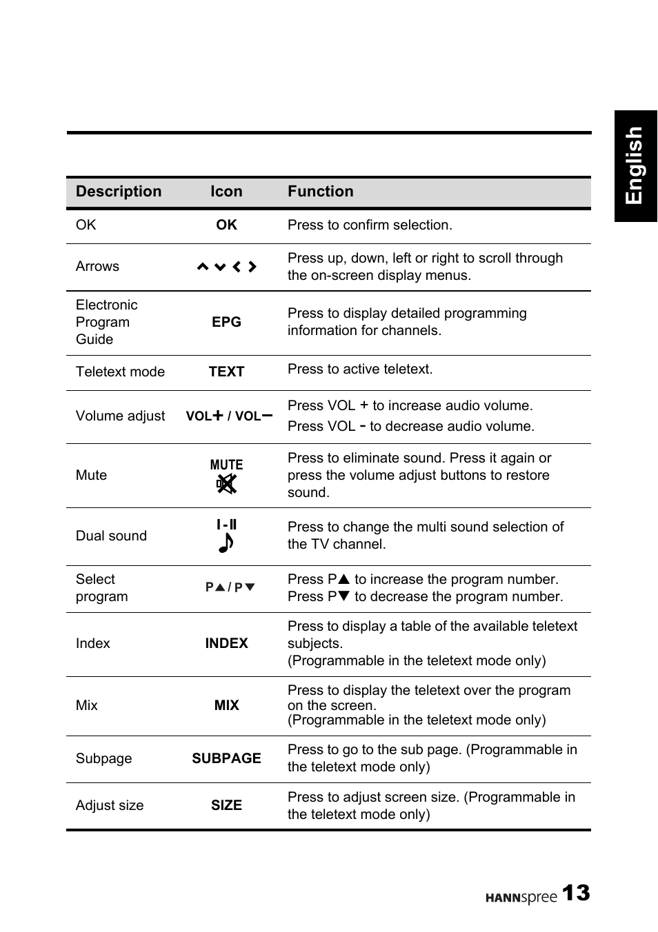 13 english | HANNspree 62-01000016G000 User Manual | Page 14 / 39