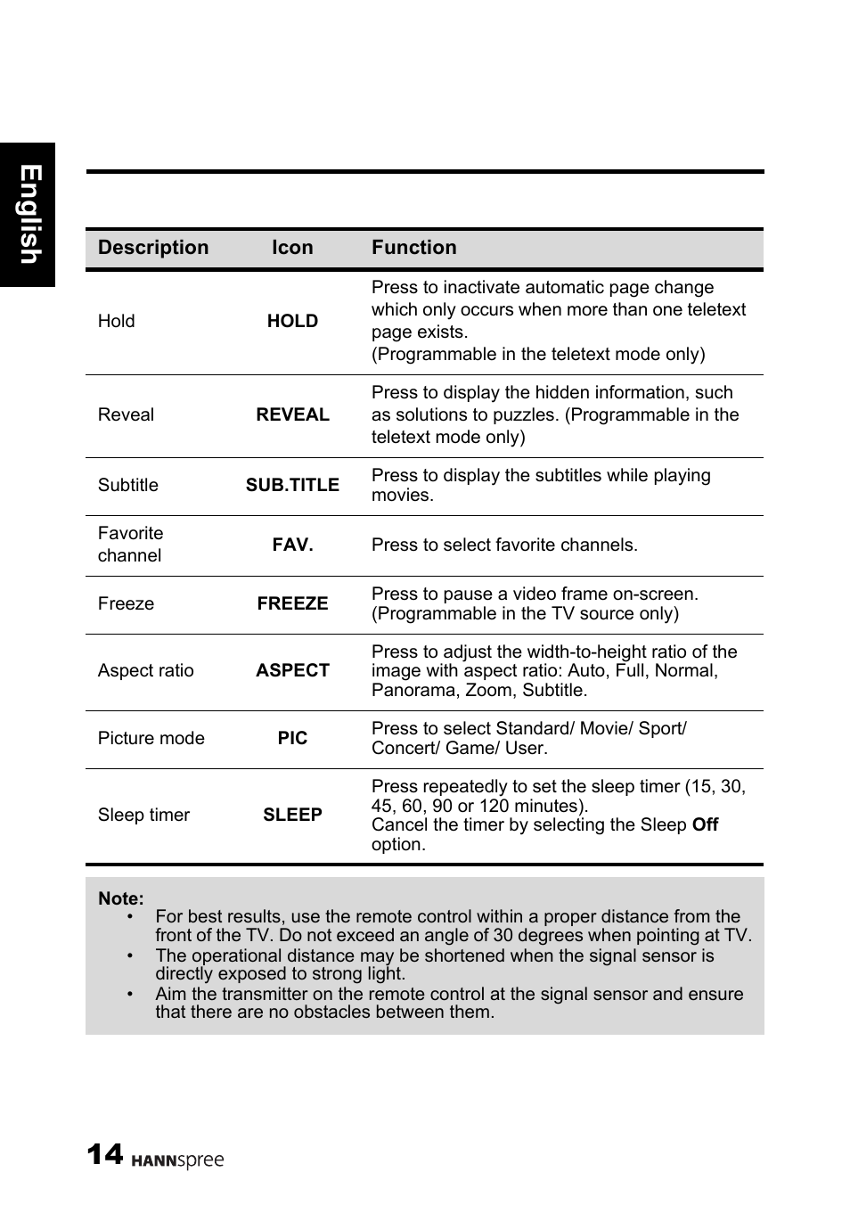 14 engli sh | HANNspree 62-01000016G000 User Manual | Page 15 / 39