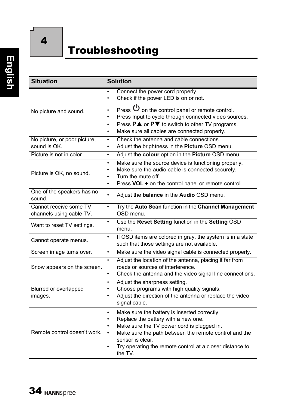 4troubleshooting, 34 engli sh | HANNspree 62-01000016G000 User Manual | Page 35 / 39